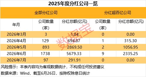就在下周 超800亿元现金大红包在路上!17只滞涨股将大额派现
