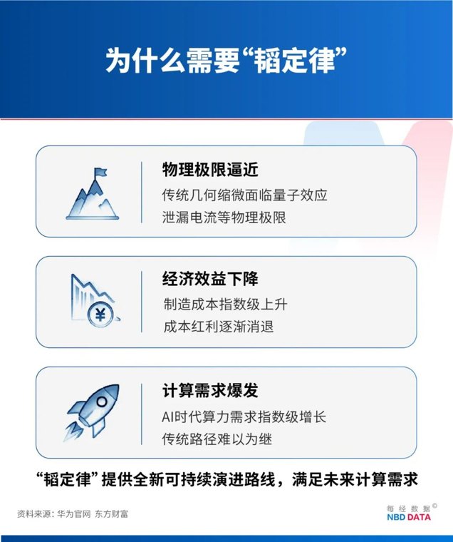 对话中国科学院院士褚君浩:摩尔定律有天花板,“韬定律”开拓新思路,中国科技要在基础研究上做到极致